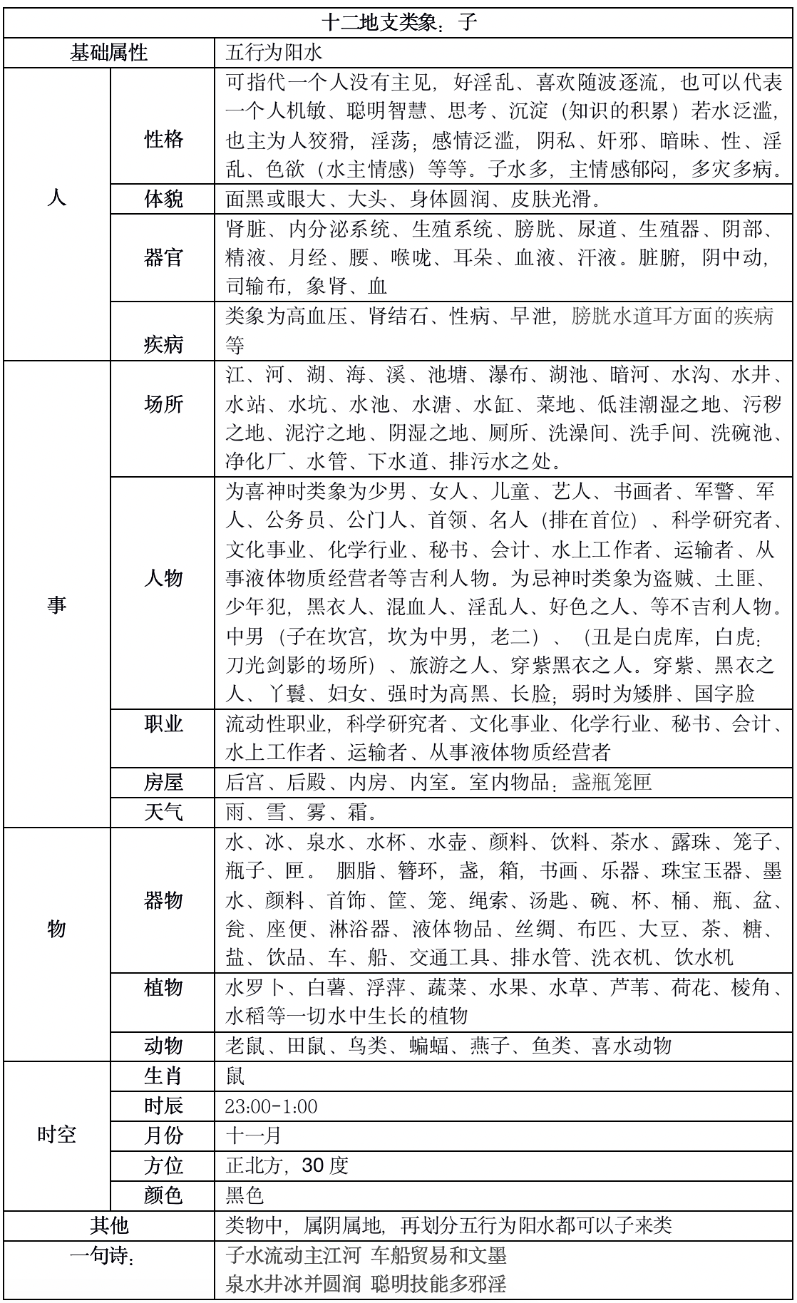 cbae47c6a21f4a6099c0a8ea48a6099anoop.png天干地支、易经基础扒一扒十二地支的来龙去脉，十二地支最全类象3