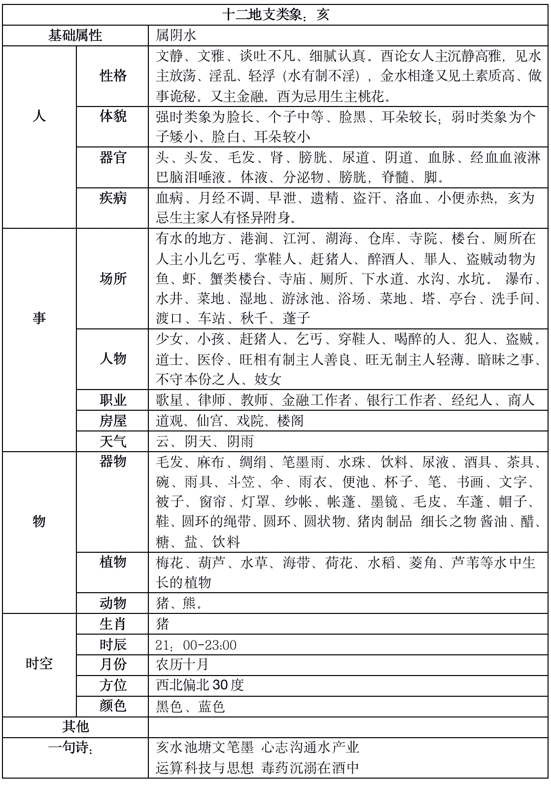 hai.png天干地支、易经基础扒一扒十二地支的来龙去脉，十二地支最全类象13