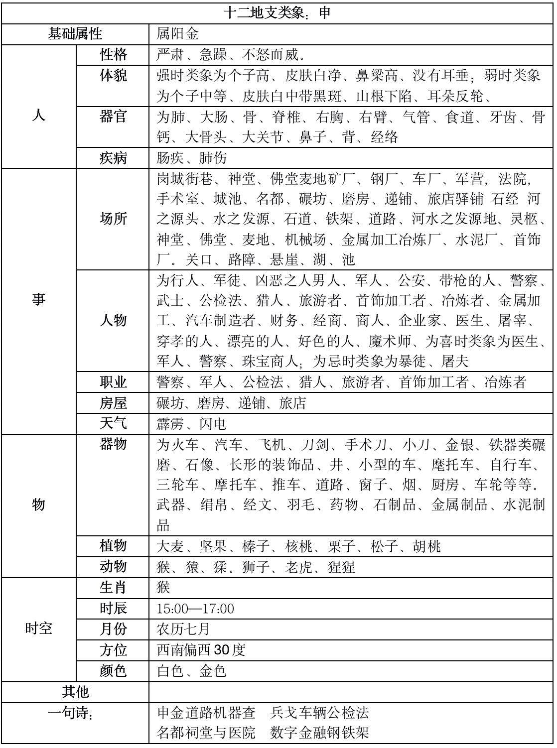 shen.png天干地支、易经基础扒一扒十二地支的来龙去脉，十二地支最全类象10