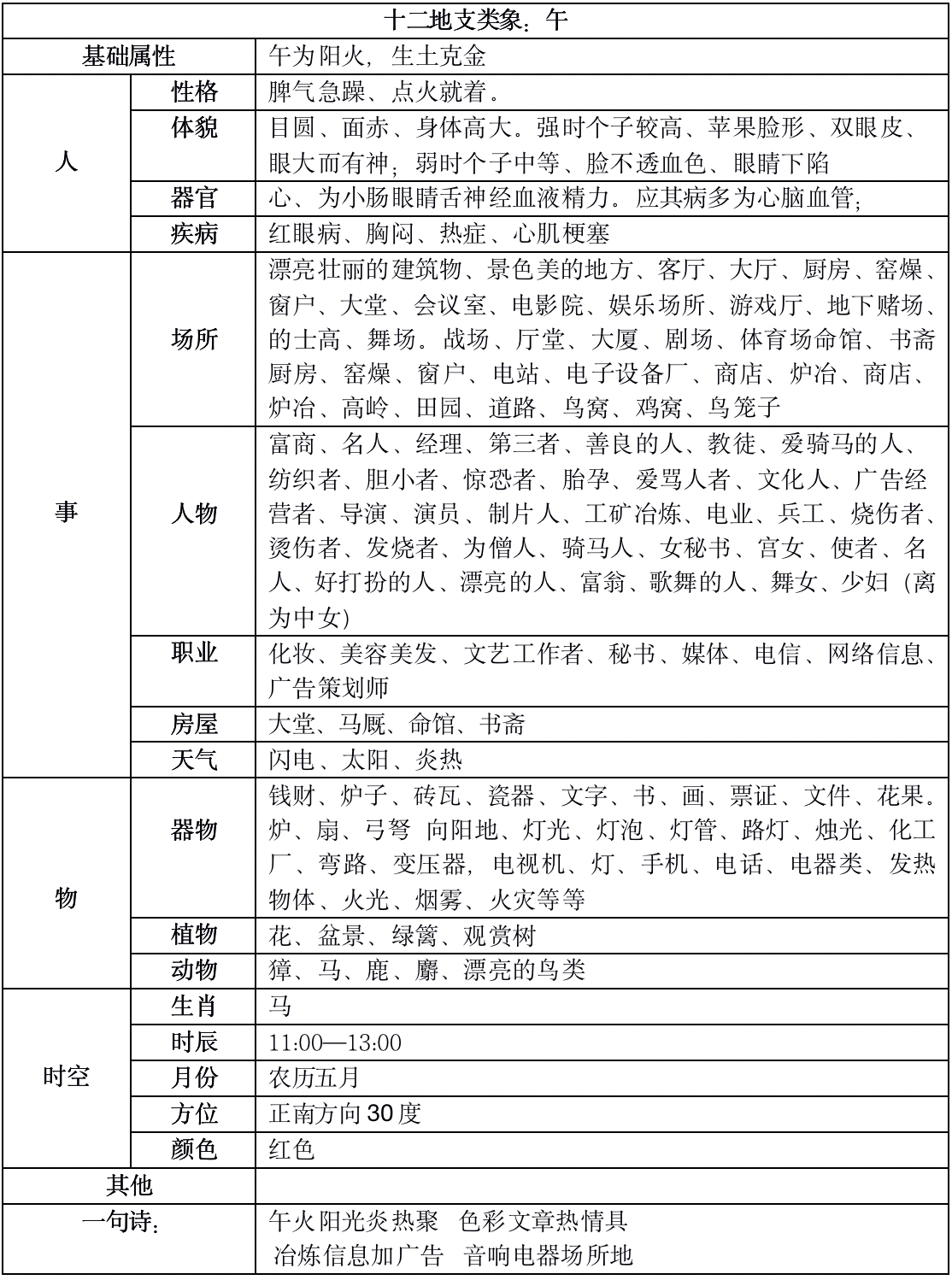 wu.png天干地支、易经基础扒一扒十二地支的来龙去脉，十二地支最全类象8