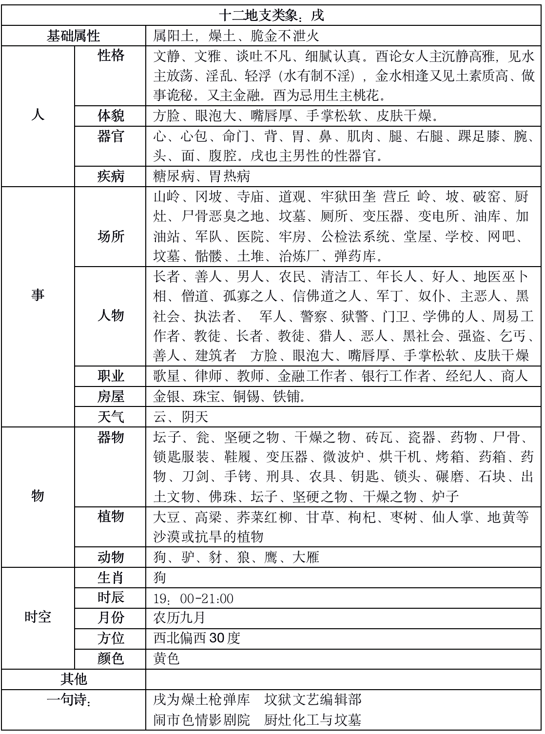 xu.png天干地支、易经基础扒一扒十二地支的来龙去脉，十二地支最全类象12