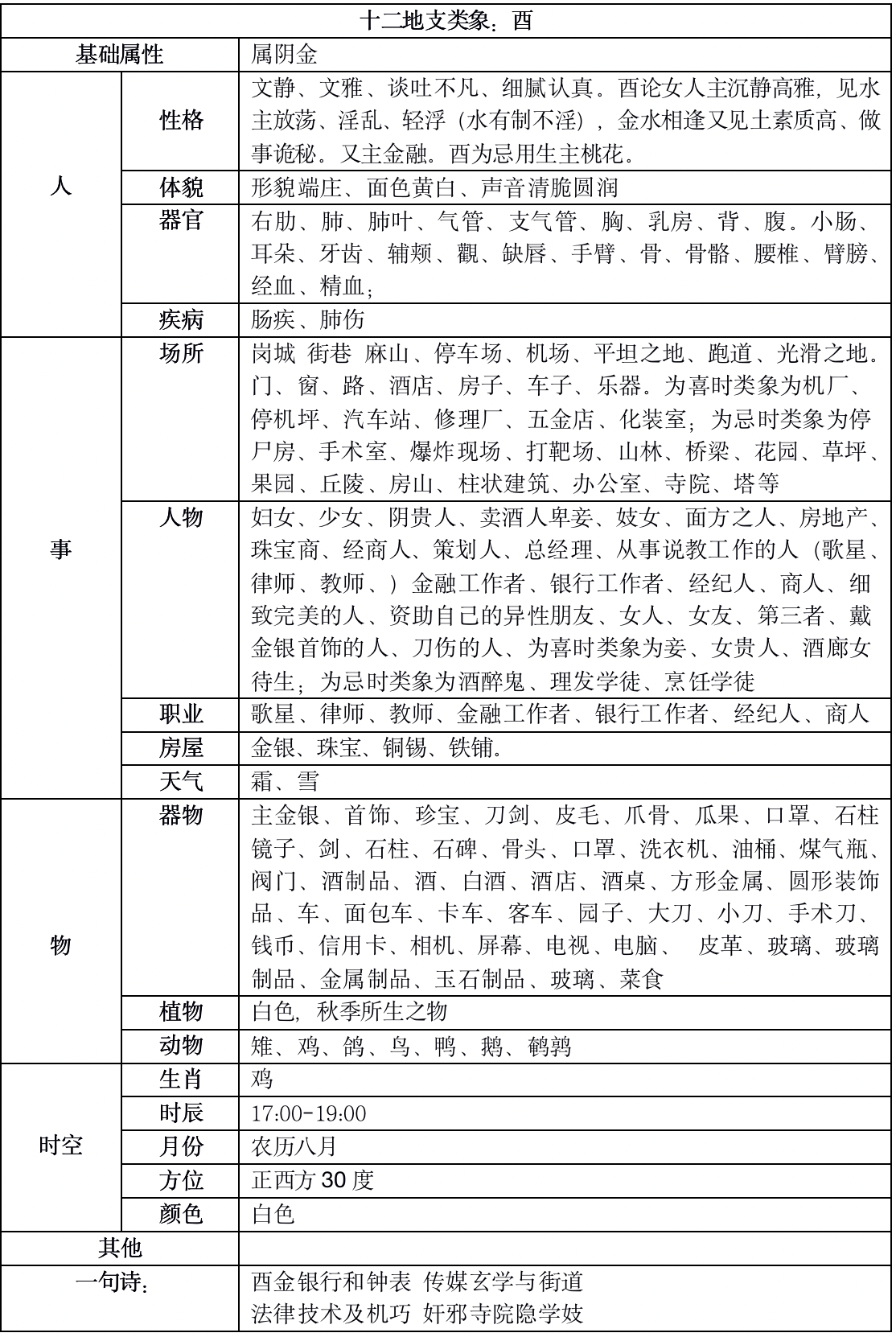 you.png天干地支、易经基础扒一扒十二地支的来龙去脉，十二地支最全类象11