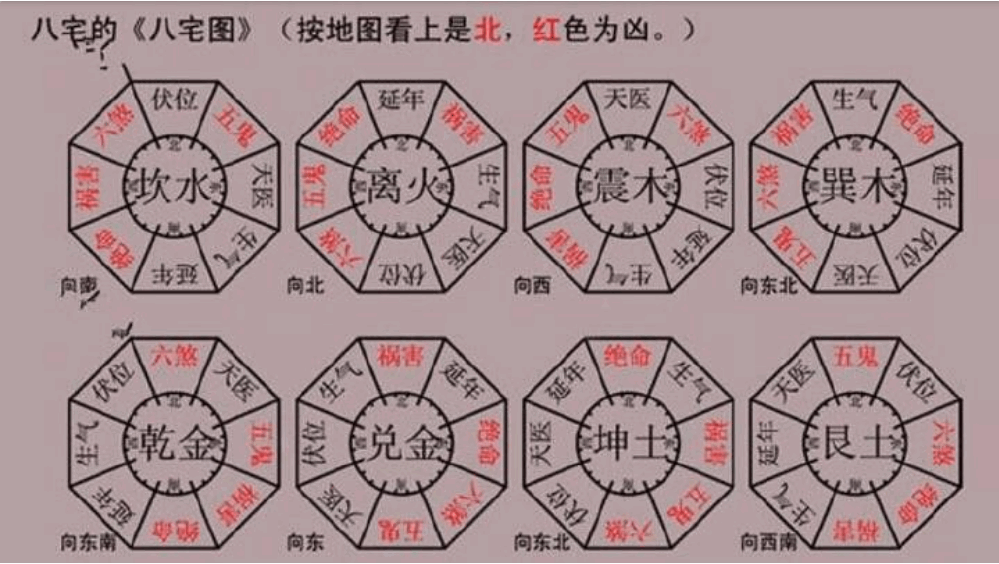 098c694ed3b6d50bf74f4f3bf9b49db2.png风水学教你学风水（28）坤宮